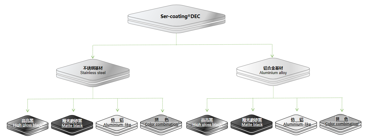 大奖国际·18dj18(中国)官方网站