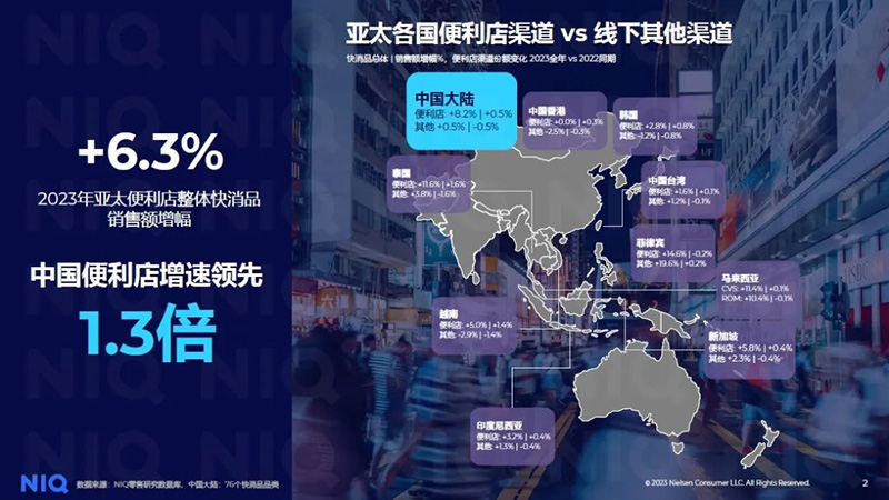 克日，五粮液宣布一季度业绩通告，期内营收约348.33亿元，同比增添11.86%；归属于上市公司股东的净利润约140.45亿元，同比增添11.98%。同日宣布的2023年业绩显示，期内营收832.72亿元，同比增添12.58%；净利润302.11亿元，同比增添13.19%。（公司通告）